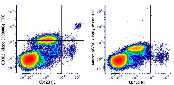 FITC anti-human CD303 (BDCA-2)