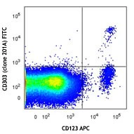 FITC anti-human CD303 (BDCA-2)