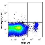 FITC anti-human CD303 (BDCA-2) - Image 2