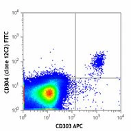 FITC anti-human CD304 (Neuropilin-1)
