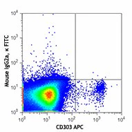 FITC anti-human CD304 (Neuropilin-1) - Image 2