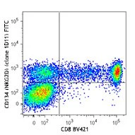 FITC anti-human CD314 (NKG2D)
