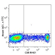 FITC anti-human CD314 (NKG2D) - Image 2