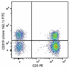FITC anti-human CD319 (CRACC)