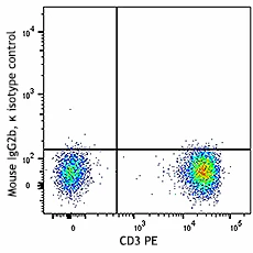 FITC anti-human CD319 (CRACC) - Image 2