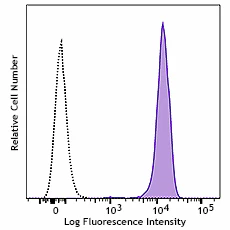 FITC anti-human CD326 (EpCAM) Recombinant