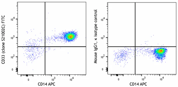 FITC anti-human CD33