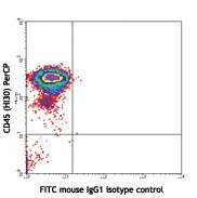 FITC anti-human CD34