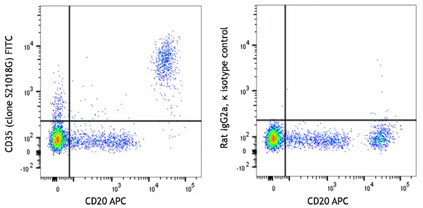 FITC anti-human CD35