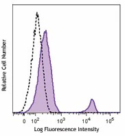FITC anti-human CD37