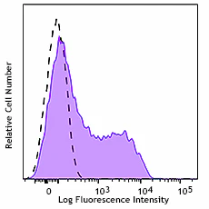 FITC anti-human CD38