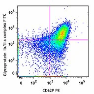 FITC anti-human CD41/CD61