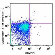 FITC anti-human CD41/CD61 - Image 2