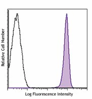 FITC anti-human CD45