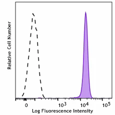FITC anti-human CD45