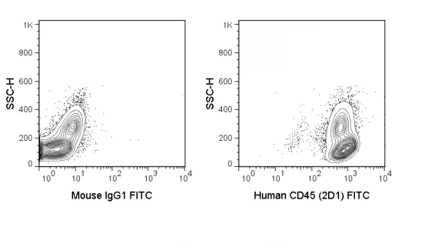 FITC Anti-Human CD45 (2D1)