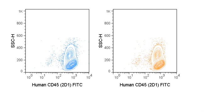 FITC Anti-Human CD45 (2D1) - Image 2