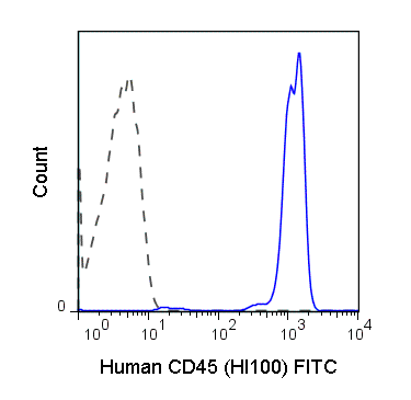 FITC Anti-Human CD45 (HI30)