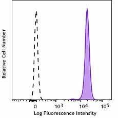 FITC anti-human CD45 Recombinant