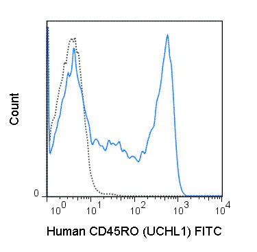 FITC Anti-Human CD45RO (UCHL1)