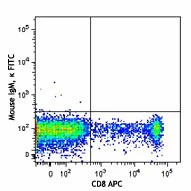 FITC anti-human CD57 - Image 2