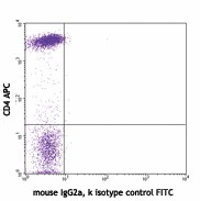 FITC anti-human CD7