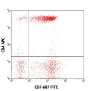 FITC anti-human CD7 - Image 2