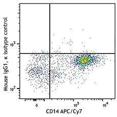 FITC anti-human CD86 - Image 2