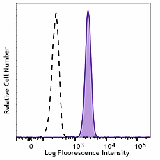 FITC anti-human CD89