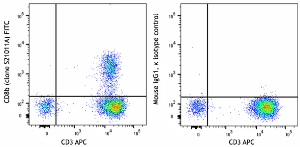 FITC anti-human CD8b