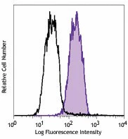 FITC anti-human Galectin-9