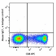 FITC anti-human Granzyme K - Image 2