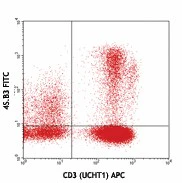 FITC anti-human IFN-γ - Image 2