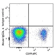 FITC anti-human IgD - Image 2