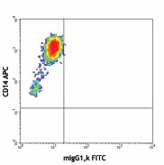 FITC anti-human IL-1β - Image 2