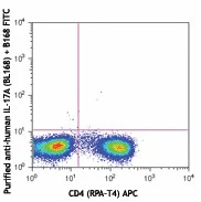 FITC anti-human IL-17A - Image 2