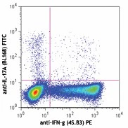 FITC anti-human IL-17A - Image 3