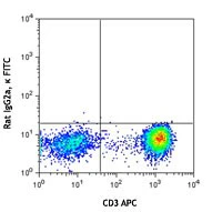 FITC anti-human IL-2 - Image 2