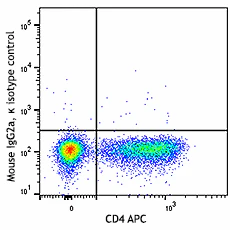 FITC anti-human IL-22 - Image 2