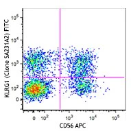 FITC anti-human KLRG1 (MAFA)