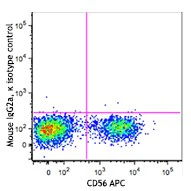 FITC anti-human KLRG1 (MAFA) - Image 2