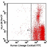 FITC anti-human Lineage (CD3/14/16/19/20/56)