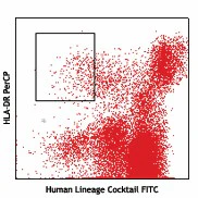FITC anti-human Lineage (CD3/14/19/20/56)
