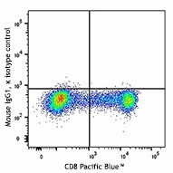 FITC anti-human/mouse Granzyme B Recombinant - Image 2