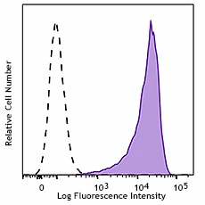 FITC anti-human/mouse SSEA-3