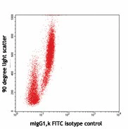FITC anti-human MPO Flow Kit - Image 2