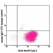 FITC anti-human MRP-14 (S100A9) - Image 2