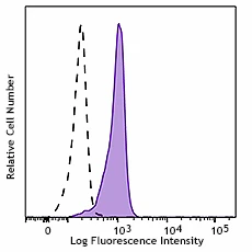 FITC anti-human Siglec-9 - Image 2