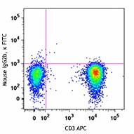 FITC anti-human TCR Vβ13.1 - Image 2