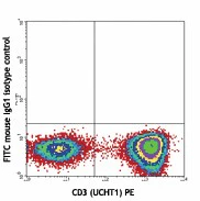 FITC anti-human TCR Vα24-Jα18 (iNKT cell)